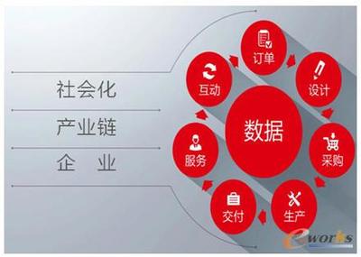 企業(yè)互聯(lián)網(wǎng)化新篇章 設(shè)計(jì)制造網(wǎng)絡(luò)協(xié)同一體化——以拓步ERP系統(tǒng)為例