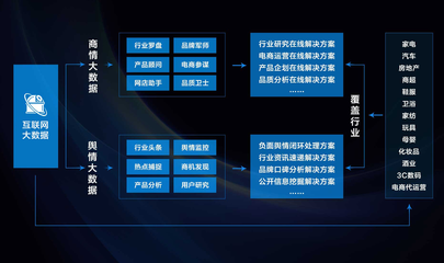 美云智數(shù)發(fā)布SaaS新戰(zhàn)略，攜手渠道伙伴共筑數(shù)字化轉(zhuǎn)型新生態(tài)