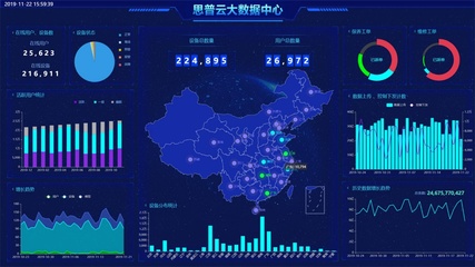 工業(yè)互聯(lián)網(wǎng)大數(shù)據(jù)分析為制造業(yè)帶來(lái)的核心好處