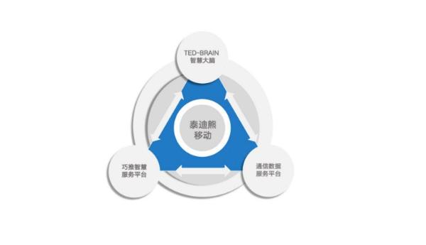 賦能智慧生態(tài)未來(lái) 泰迪熊移動(dòng)亮相世界互聯(lián)網(wǎng)大會(huì)，定義數(shù)據(jù)服務(wù)新風(fēng)向