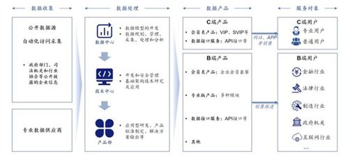 企查查IPO正式獲上交所受理，毛利率超90%揭秘 阿里、蘋果、華為為核心供應(yīng)商