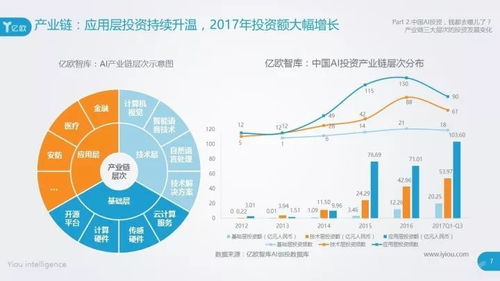 中國AI投資格局解析 真格基金、創新工場與紅杉資本領跑投資管理