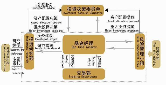 私募基金如何挑選？考慮這兩點就夠了！
