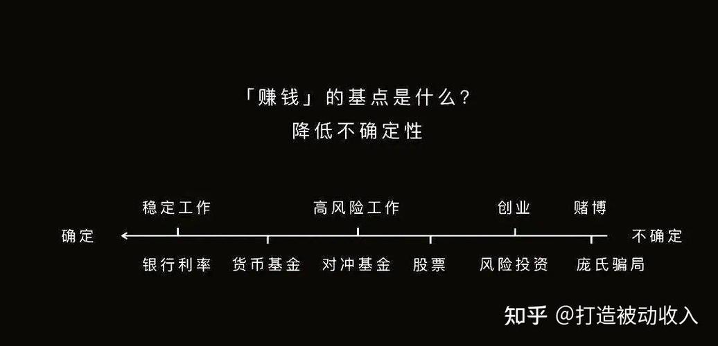 投資中平衡好“財富管理”與“時間管理”，為什么至關(guān)重要！